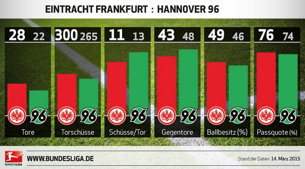 Singles frankfurt statistik