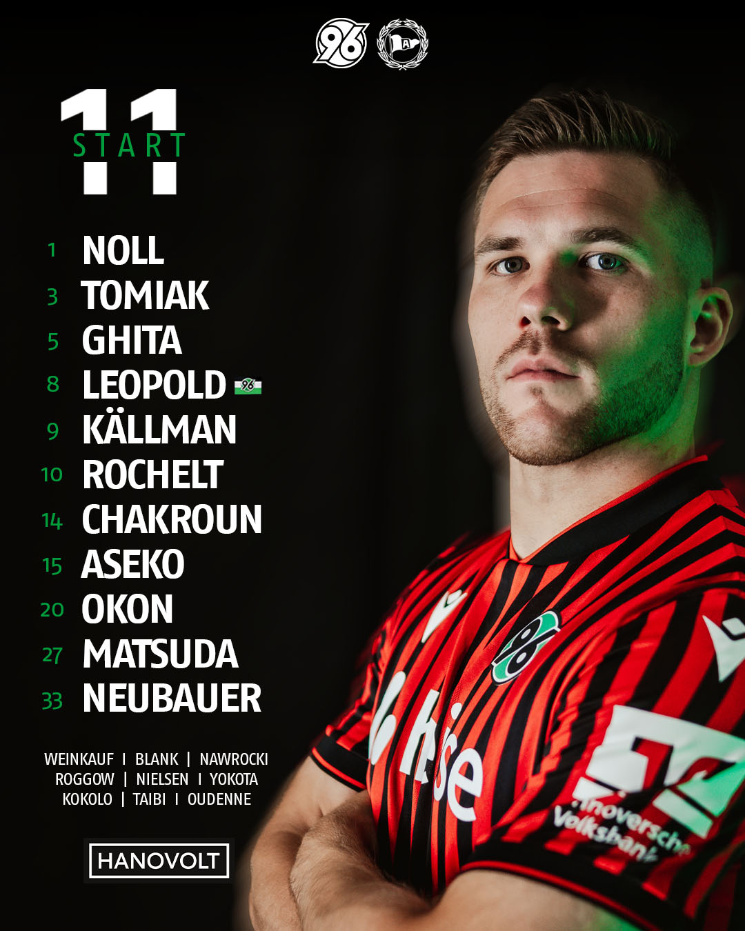 Unsere Startelf als Text, daneben Benjamin Källman mit verschränkten Armen.