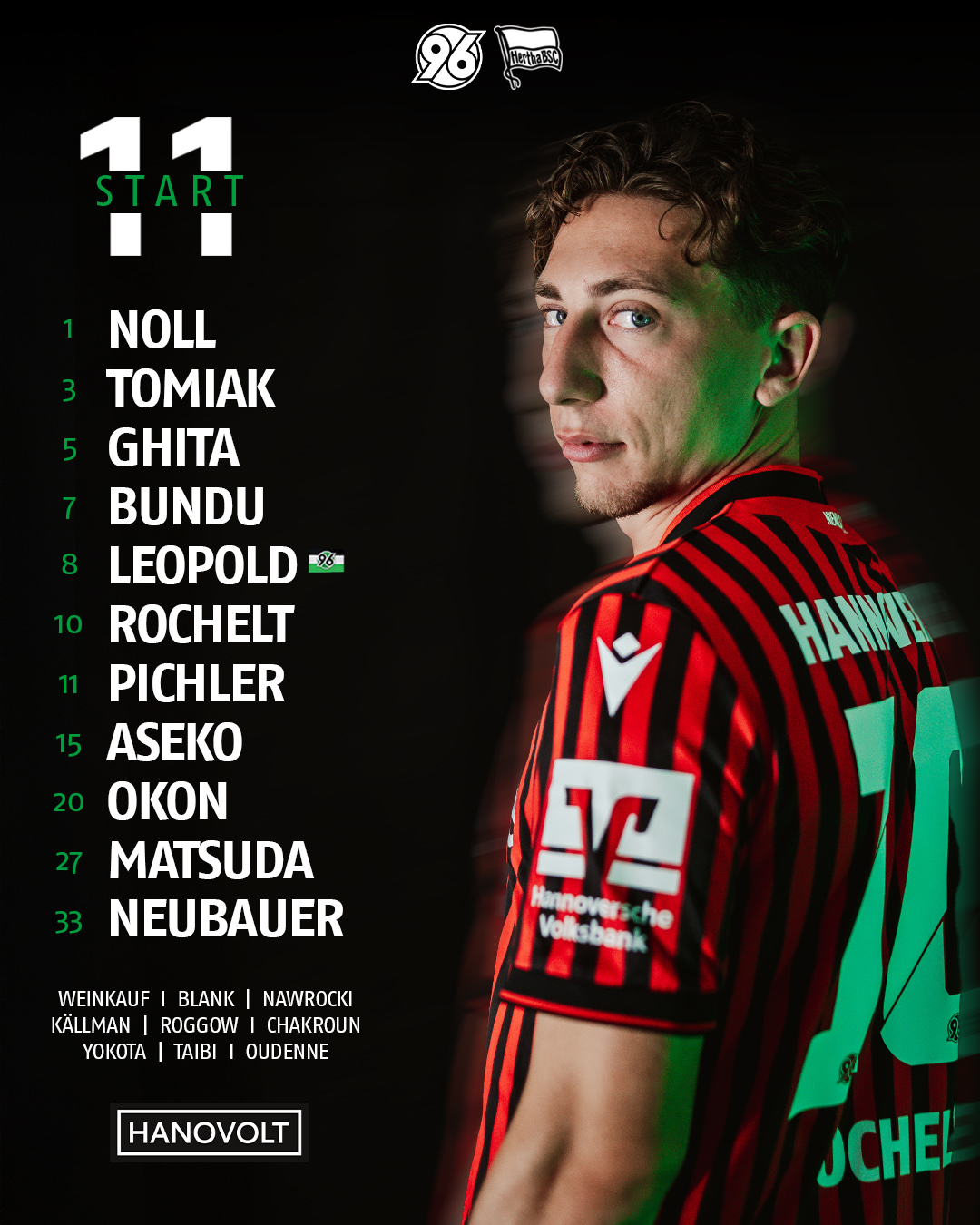 Unsere Startelf grafisch dargestellt, daneben Jannik Rochelt, der seitlich in die Kamera blickt. 