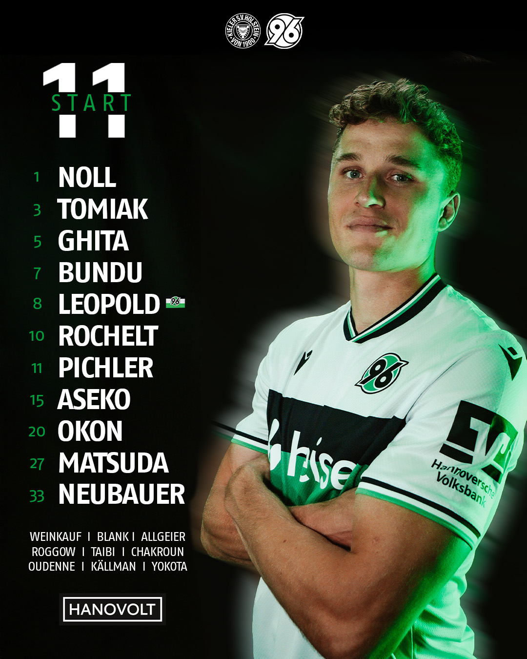 Die 96-Startelf als Grafik, daneben Benedikt Pichler mit verschränkten Armen.
