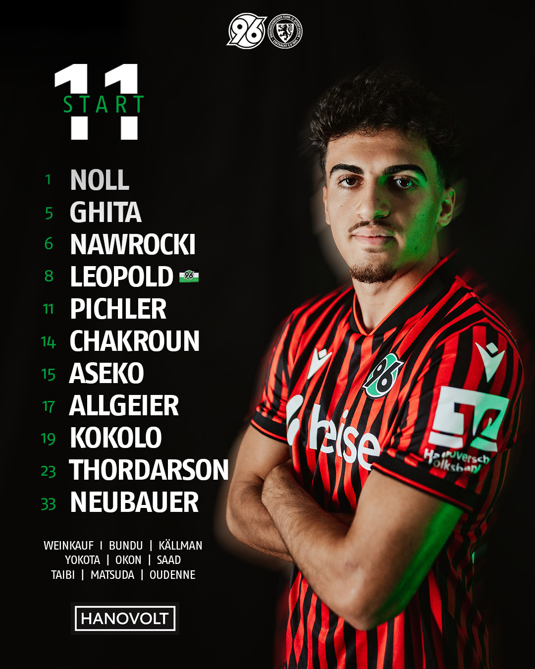 Husseyn Chakroun mit verschränkten Armen, daneben die Aufstellung als Text dargestellt.