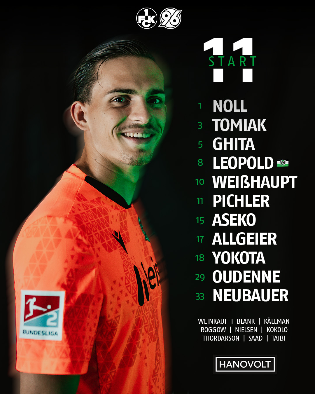Unsere Startelf grafisch dargestellt, daneben Nahuel Noll lächelnd im orangefarbenen Torwarttrikot.