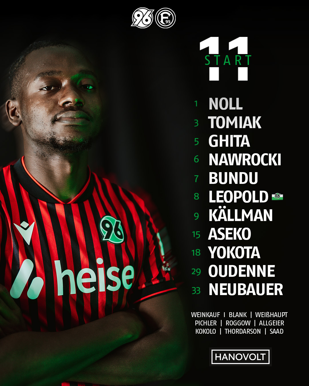 Mustapha Bundu im Heimtrikot mit verschränkten Armen, daneben die Startelf als Text.