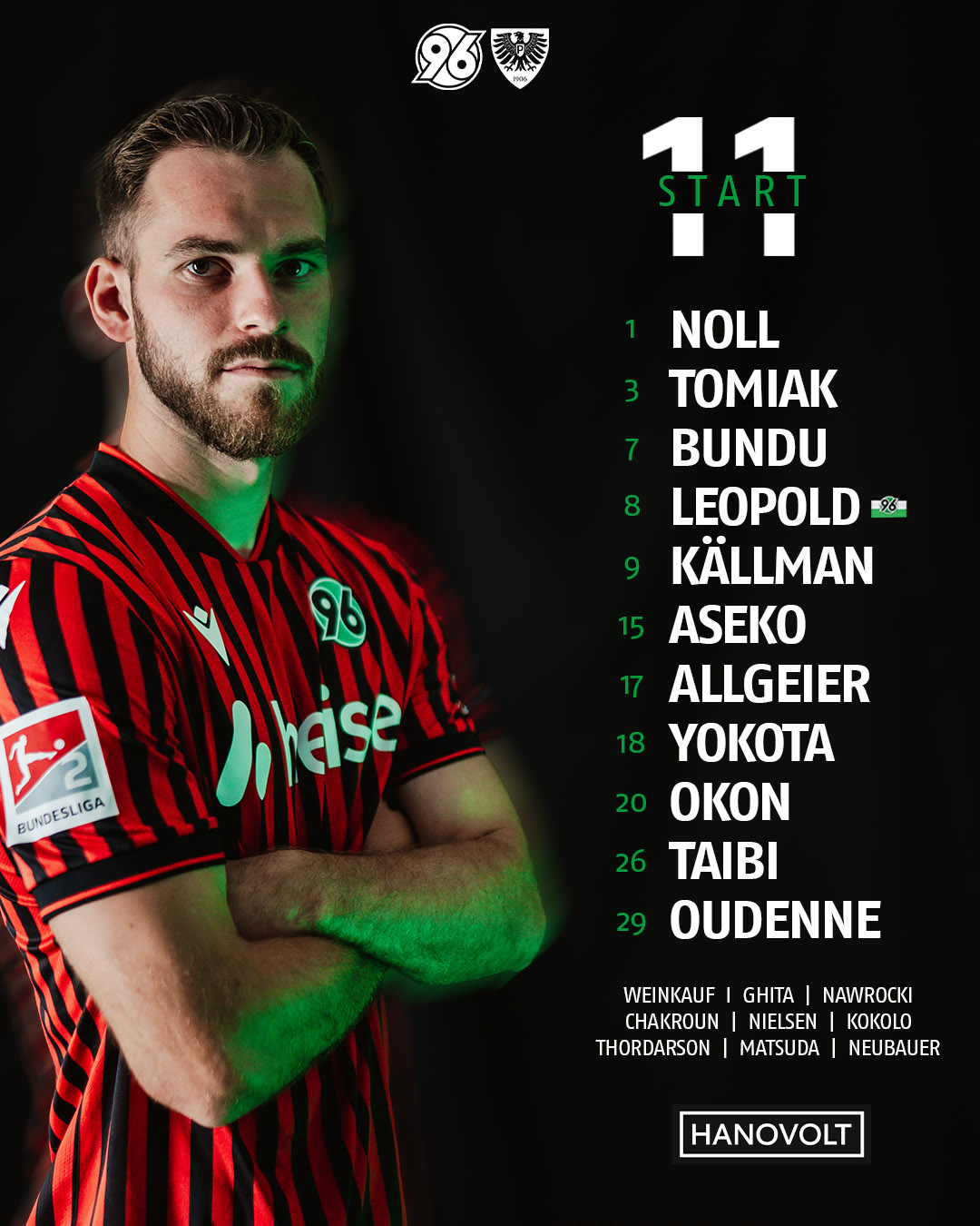 Boris Tomiak mit verschränkten Armen im Heimtrikot vor schwarzem Hintergrund, daneben die Startelf als Text. 
