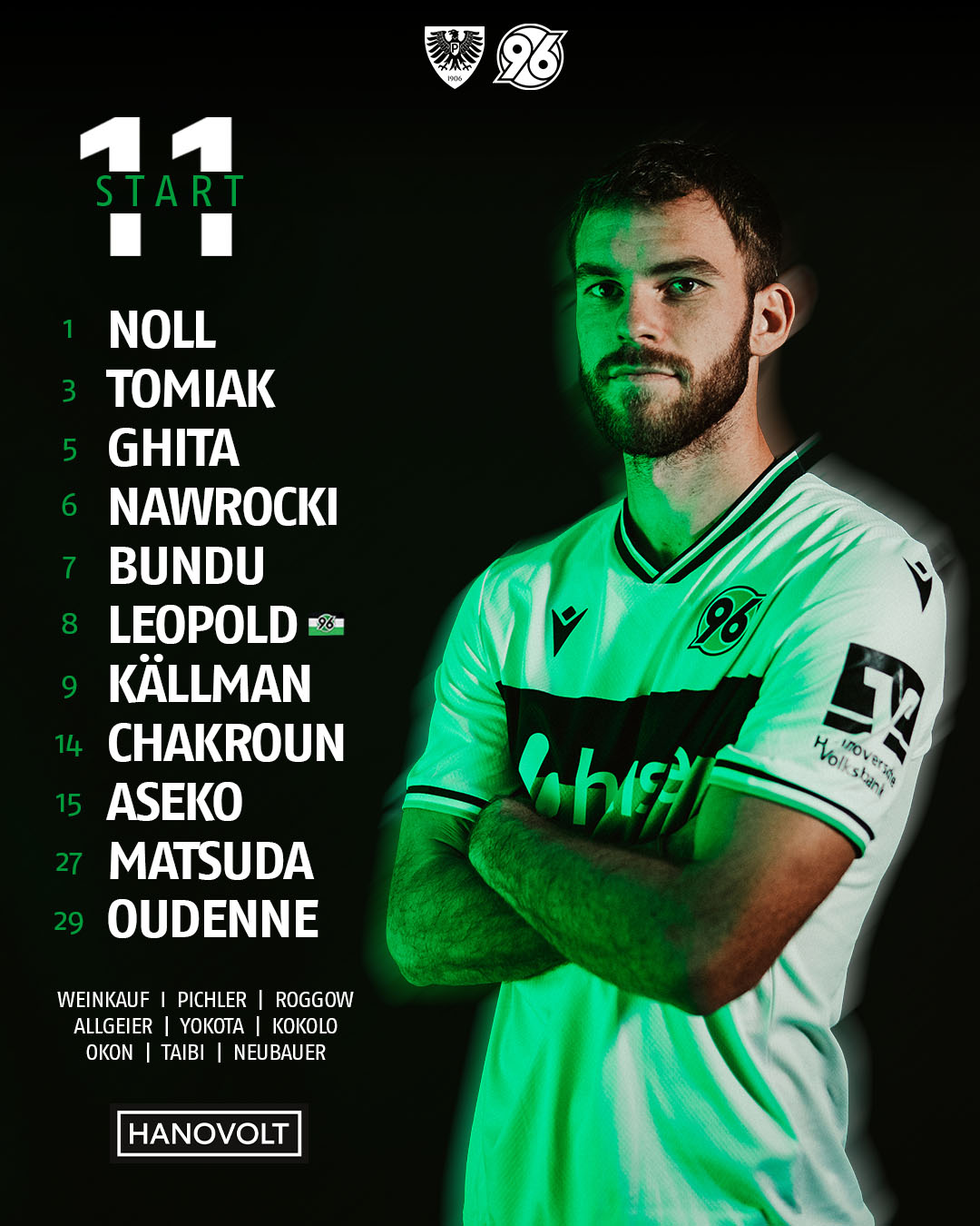 Unsere Startelf grafisch dargestellt, daneben Boris Tomiak mit verschränkten Armen.