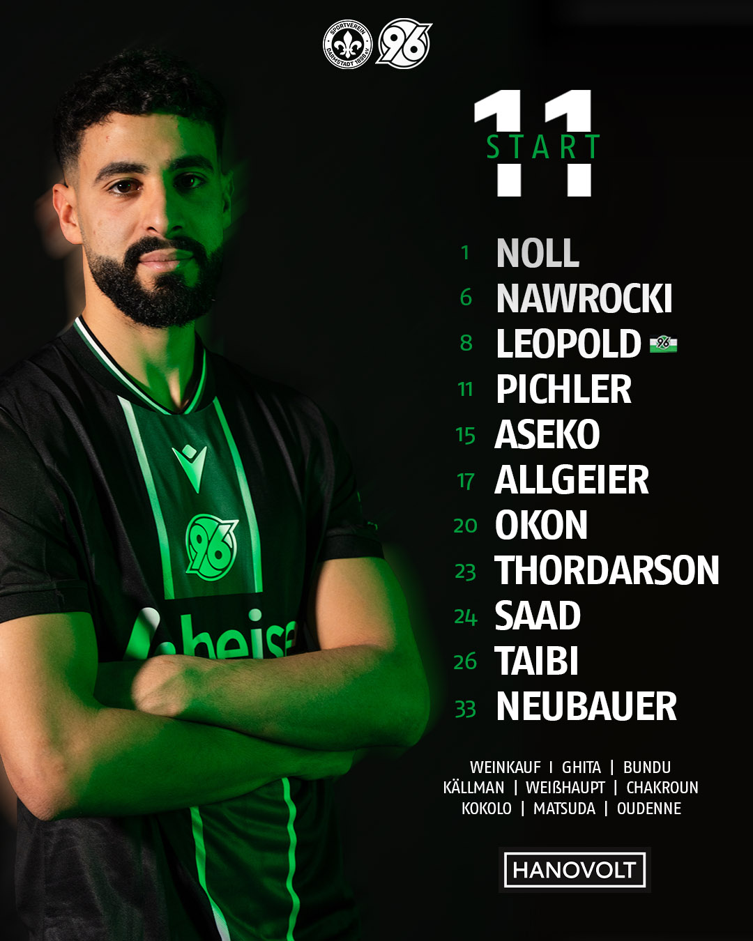 Elias Saad im schwarzen Trikot mit verschränkten Armen, daneben die Startelf als Text.