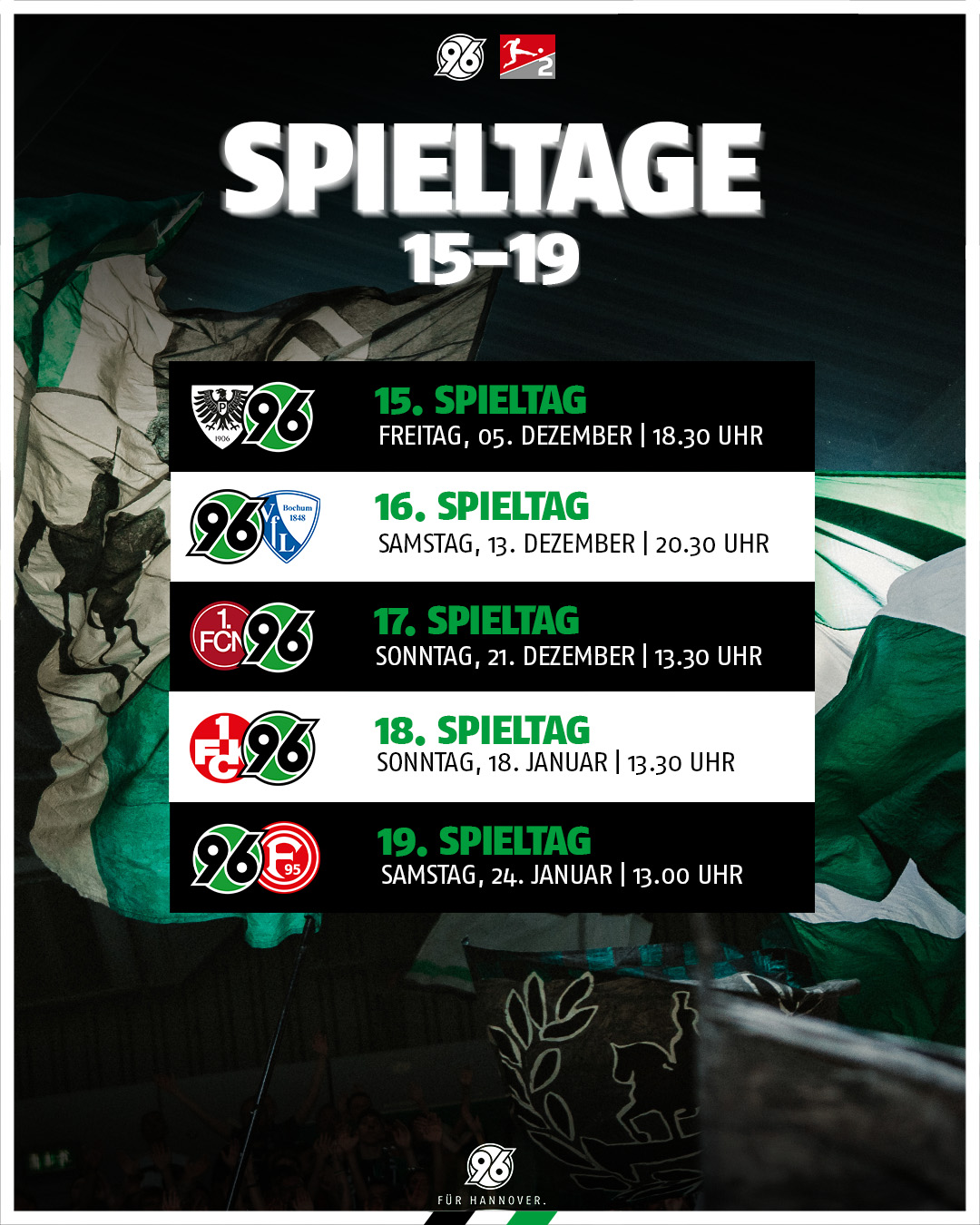 Die Ansetzungen in einer Grafik.