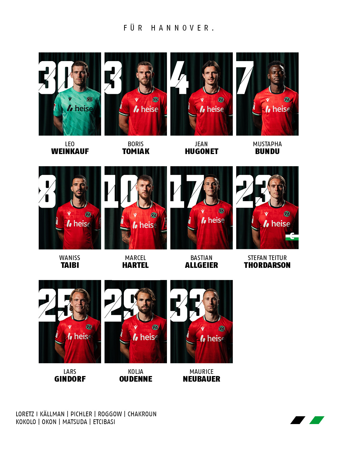 Die Startelf grafisch dargestellt.