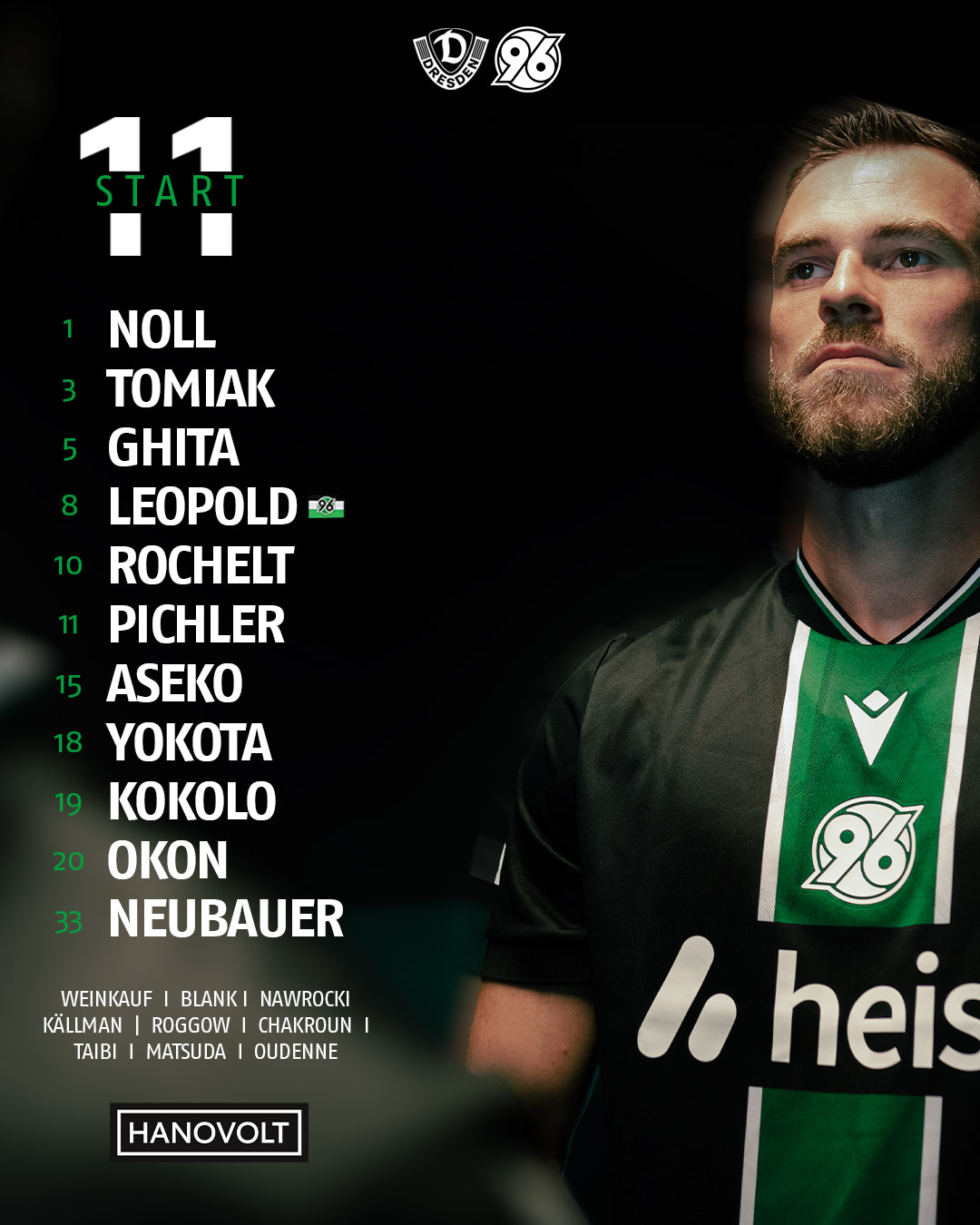 Die Startelf von Hannover 96 grafisch, daneben Boris Tomiak im Auswärtstrikot.