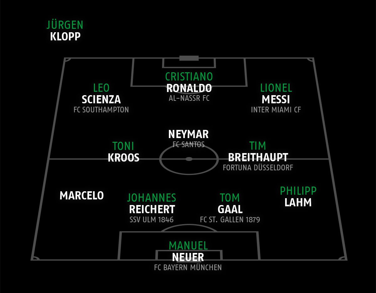 Die Traumelf von Bastian Allgeier grafisch dargestellt.