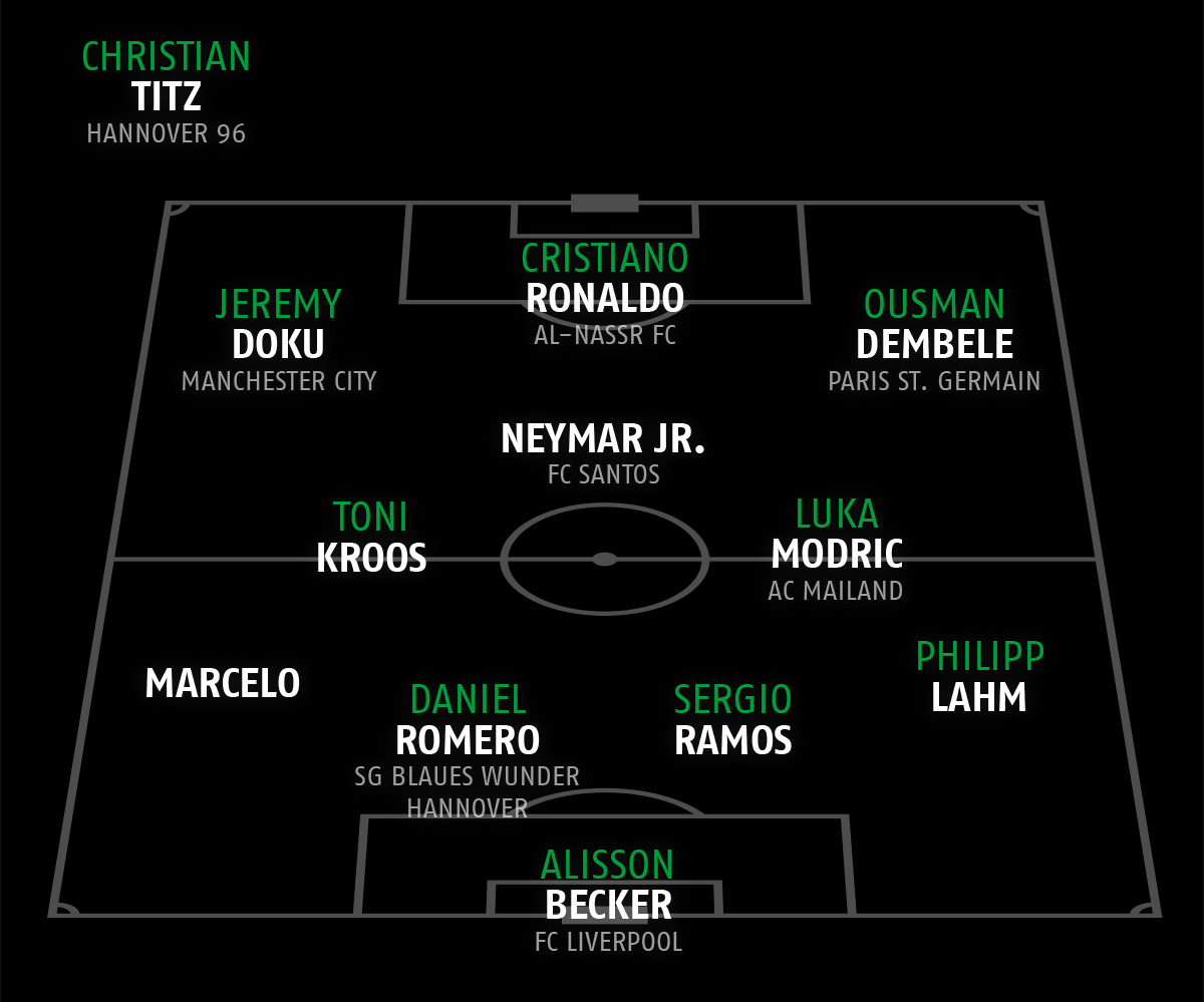 Die Traumelf von Husseyn Chakroun grafisch als Spielfeld dargestellt vor schwarzem Hintergrund.