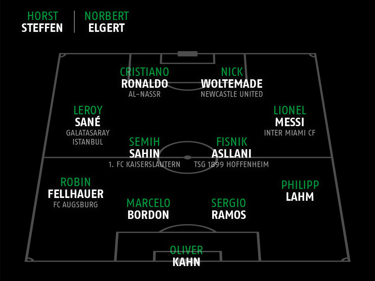 Die Traumelf von Maurice Neubauer grafisch auf einem schwarzen Feld dargestellt.