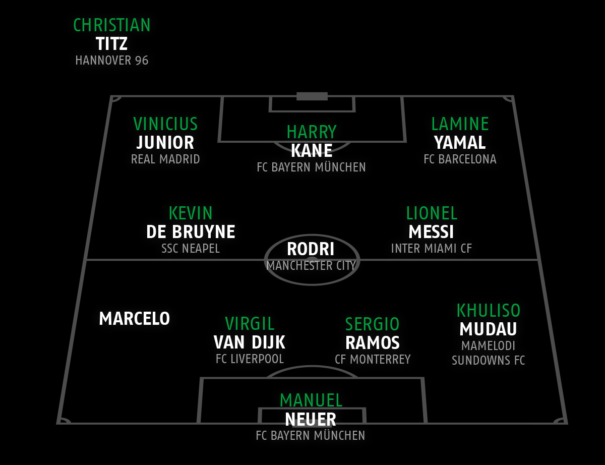 Die Startelf von Ime Okon in Form eines Spielfelds grafisch dargestellt.