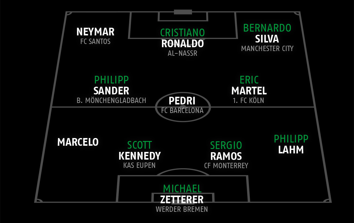 Die Traumelef von Benedikt Pichler grafisch dargestellt auf einem Spielfeld.